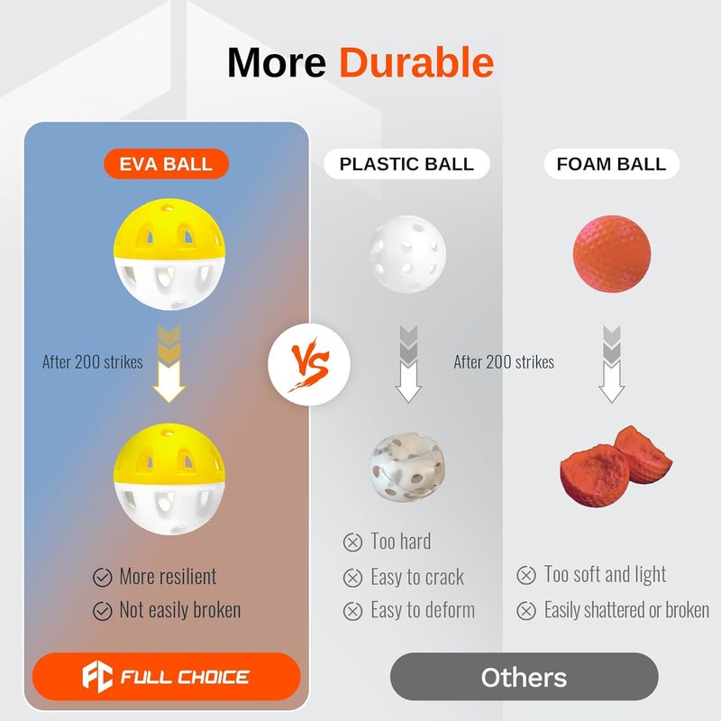 Full Choice Wear-Resistant Practice Golf Balls (20 Pack), High Visibility for Easy Tracking, Limited-Flight, Golf Balls Design, Indoor & Outdoor - Image 3